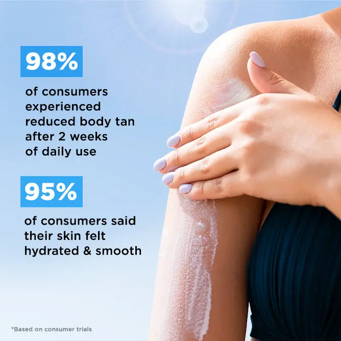 5% Niacinamide Sunscreen Body Lotion| SPF 50+ PA++++| In-Vivo Tested