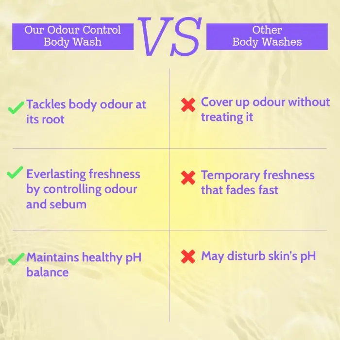 2% Mandelic Acid Odour Control Body Wash for Long Lasting Freshness