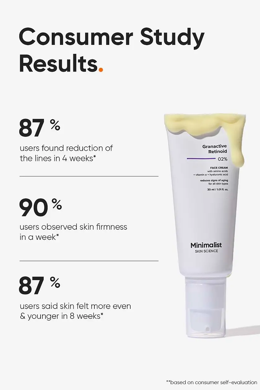 Granactive Retinoid 2% Face Cream