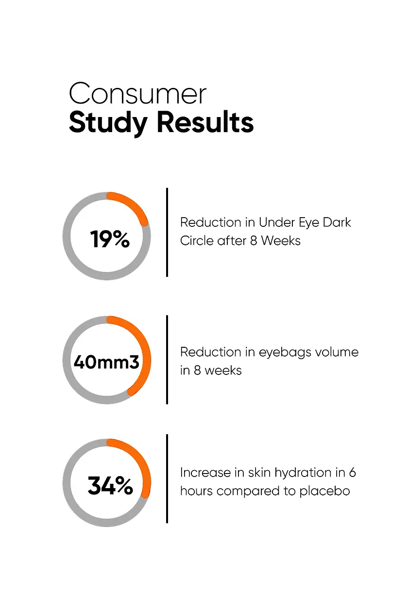 Vitamin K + Retinal 1% Eye Cream